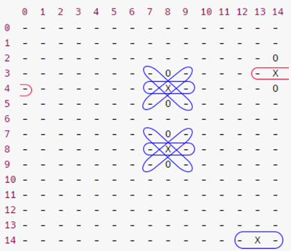 pattern count example